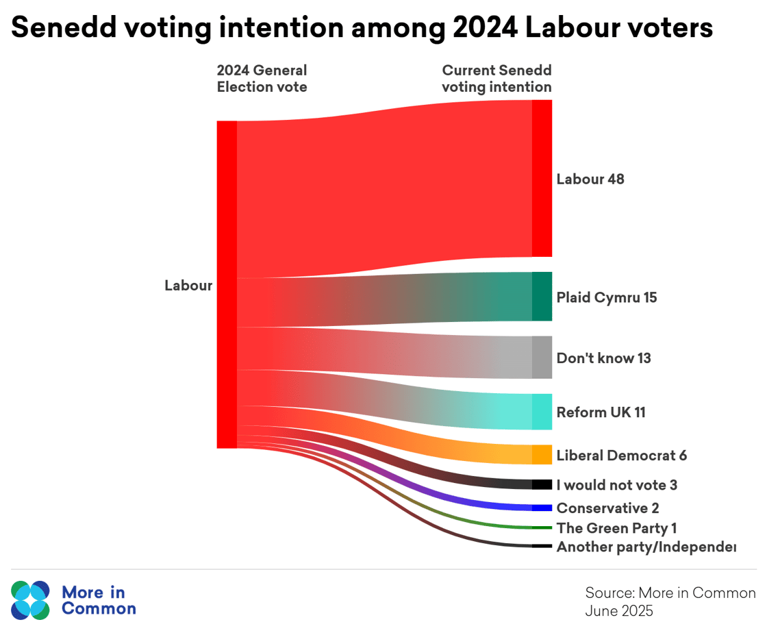 2024 vote - Senedd VI@2x (3)