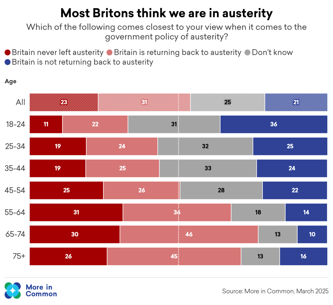 Austerity still @2x