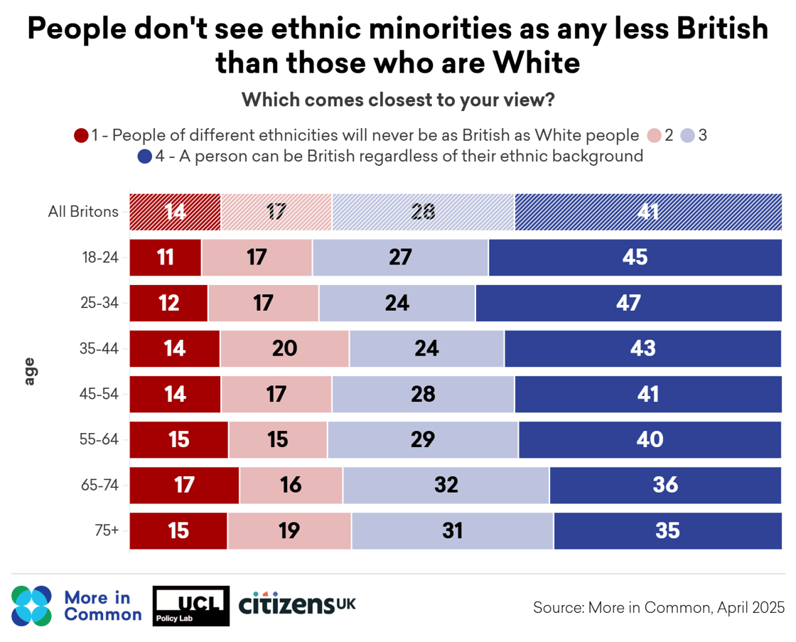 Copy of british identity strenghtened through diversity@2x (3)