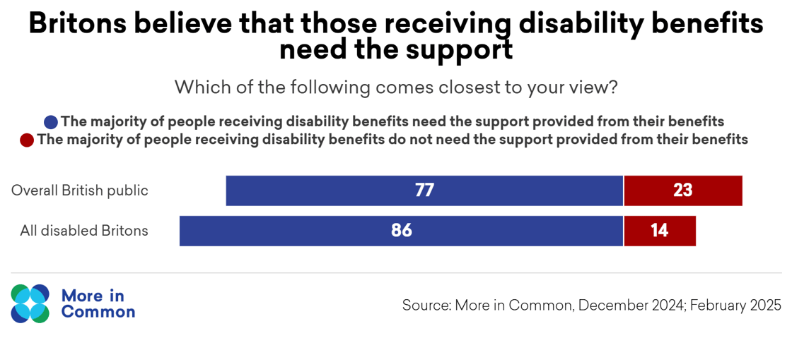 Disability benefits - respect@2x (5)