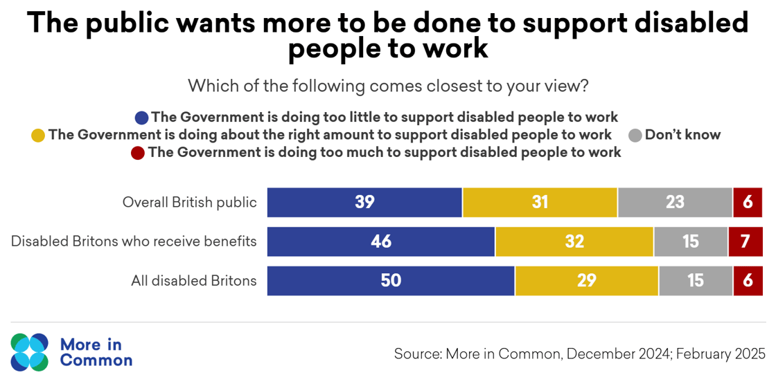 Disability benefits - support to workm@2x (2)