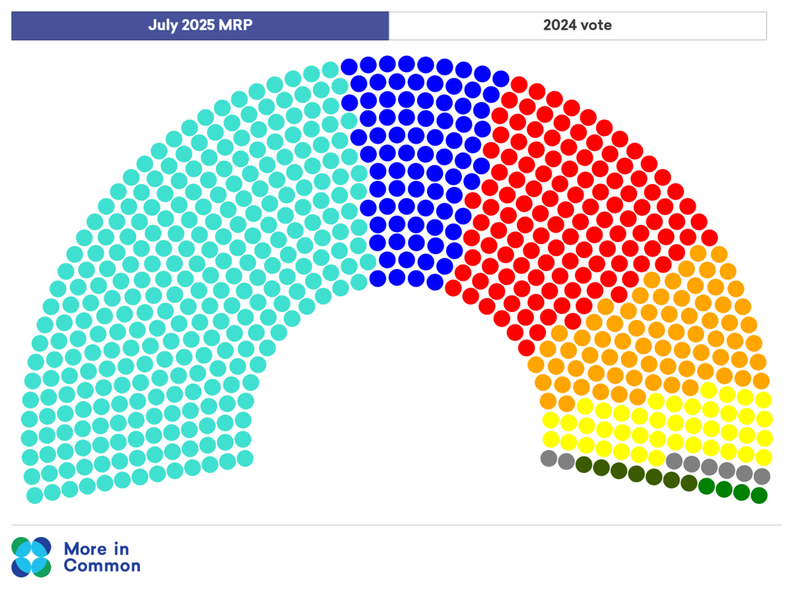 July MRP parliament split@2x