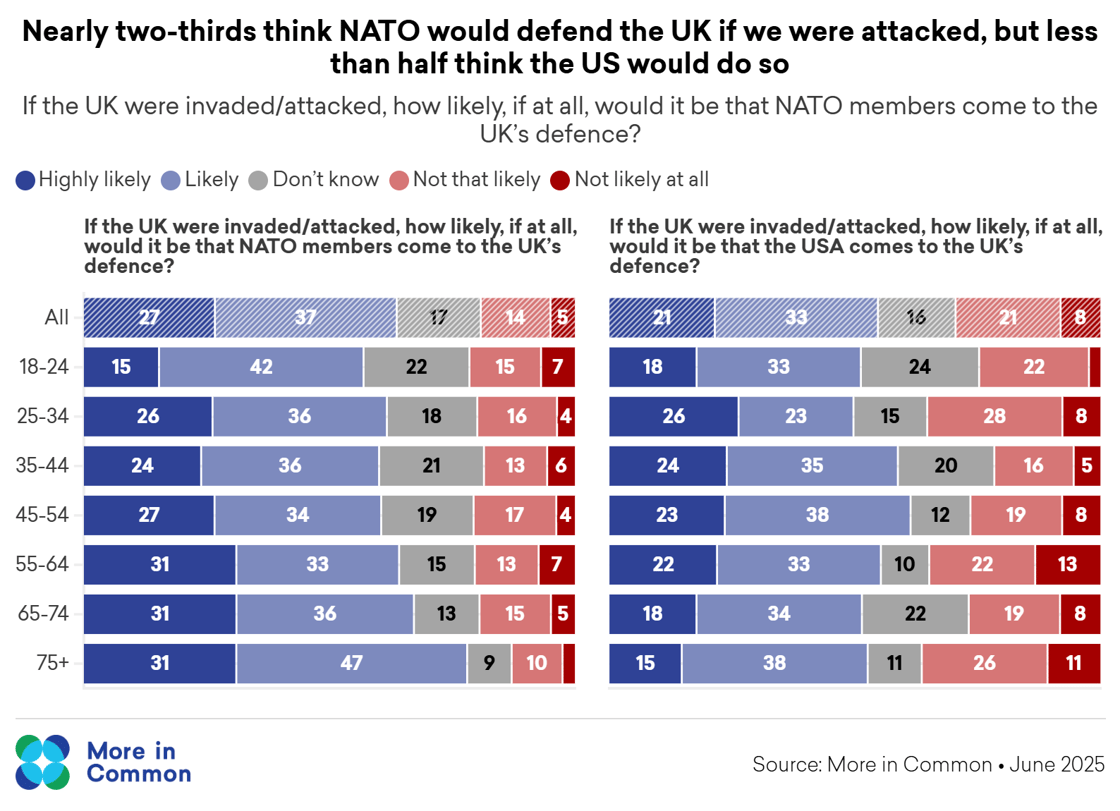 Nato would defend UK by age@2x