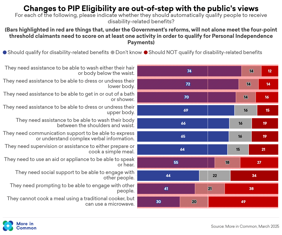 PIP Eligibility grid@2x (6)