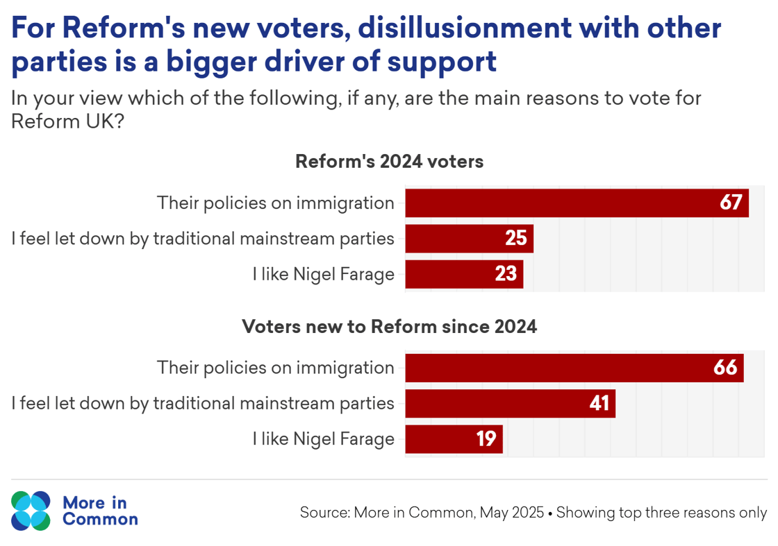 Reasons voting Reform@2x