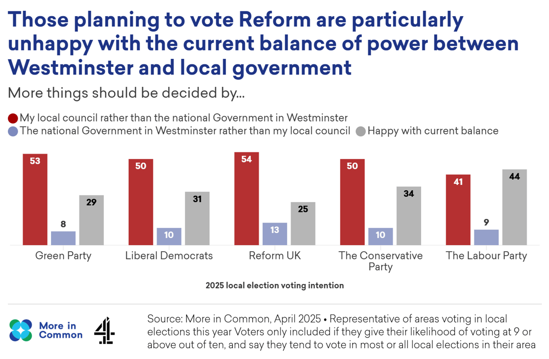 Reform council powers@2x (4)