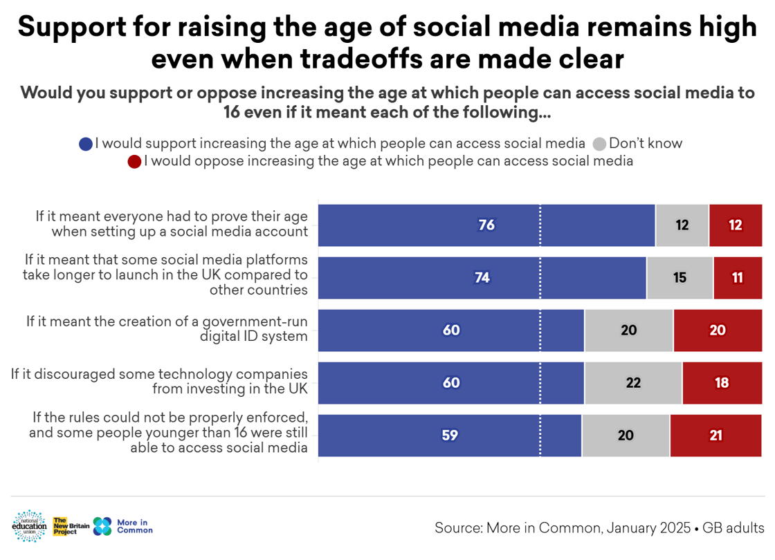 Social media regulations tradeo@2x (1)