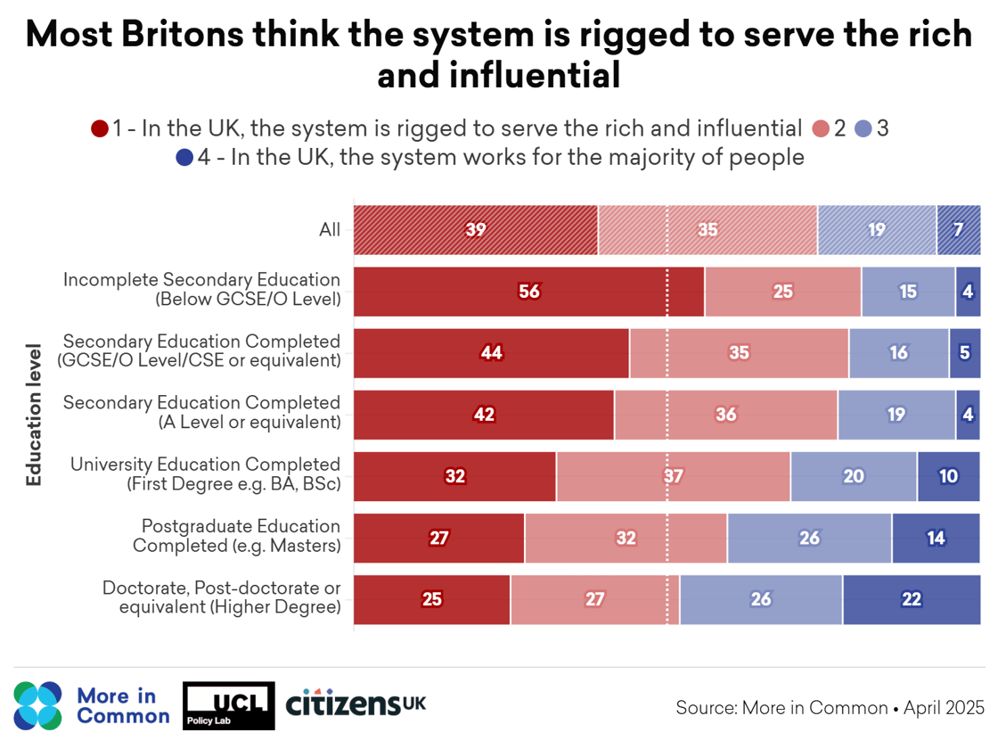 System rigged by education@2x