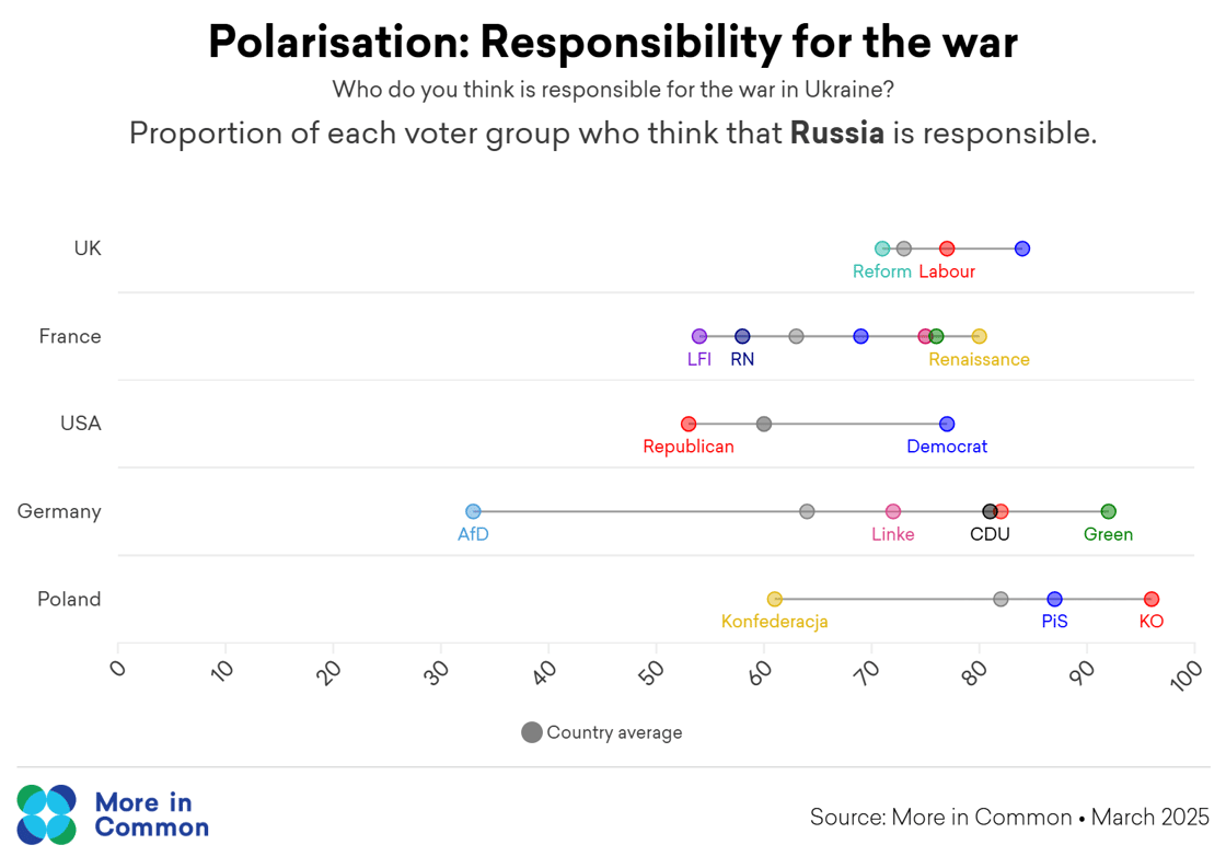 Ukraine responsible polarisation@2x (5)