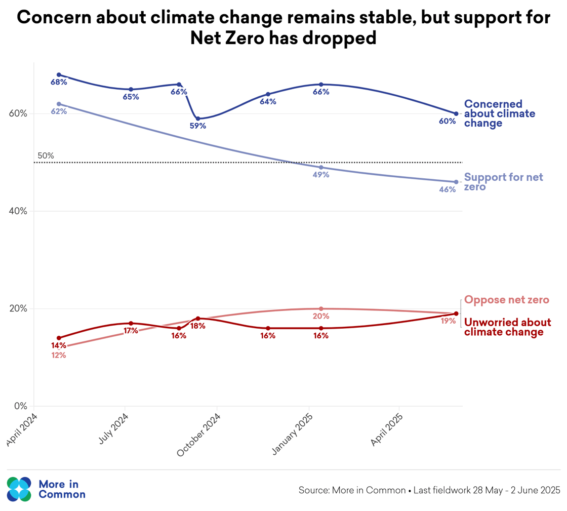 climate and net zero tracker@2x (4)
