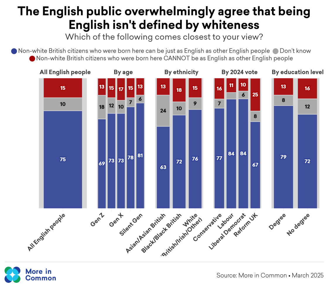 englishness@2x (10)
