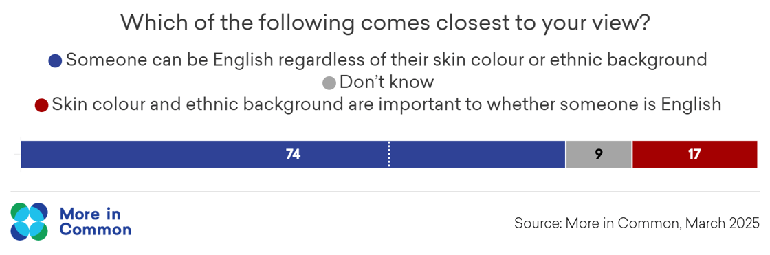 englishness@2x (8)