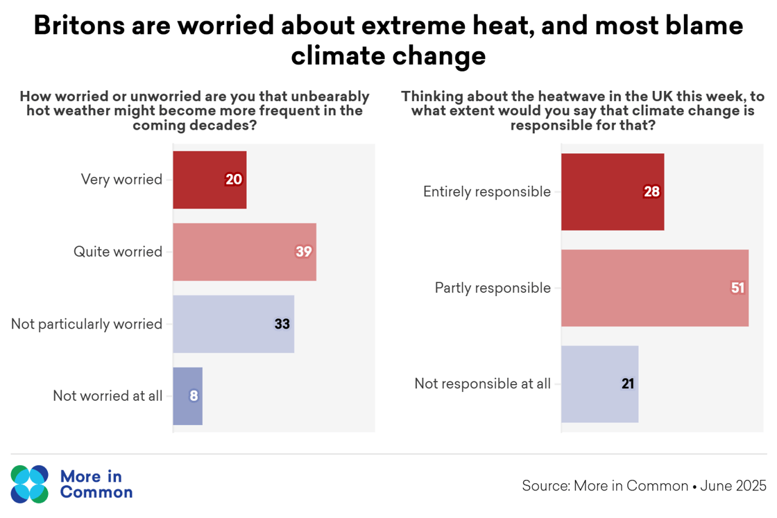 heat wave climate change@2x (2)