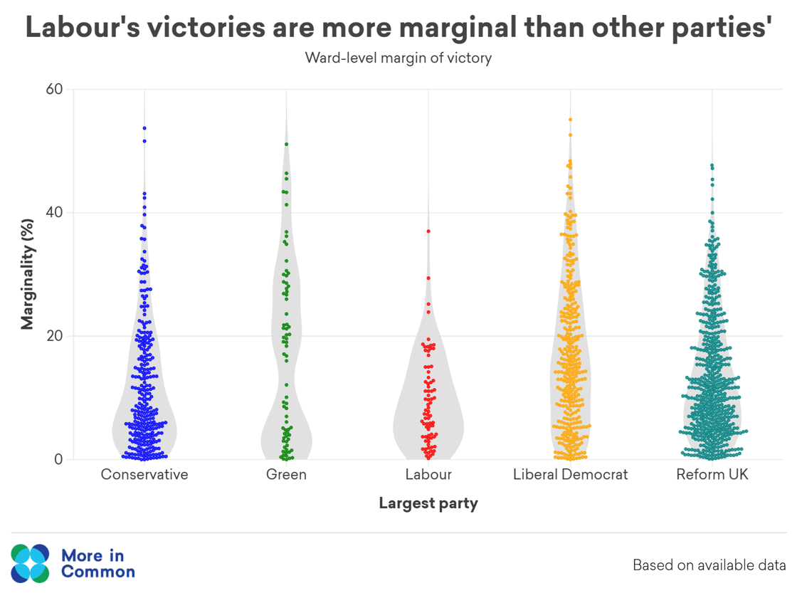 marginality by winner@2x