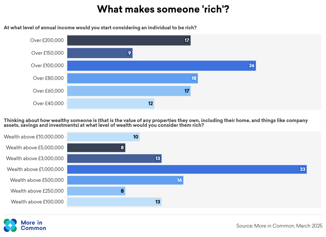 rich_byincome@2x (1)