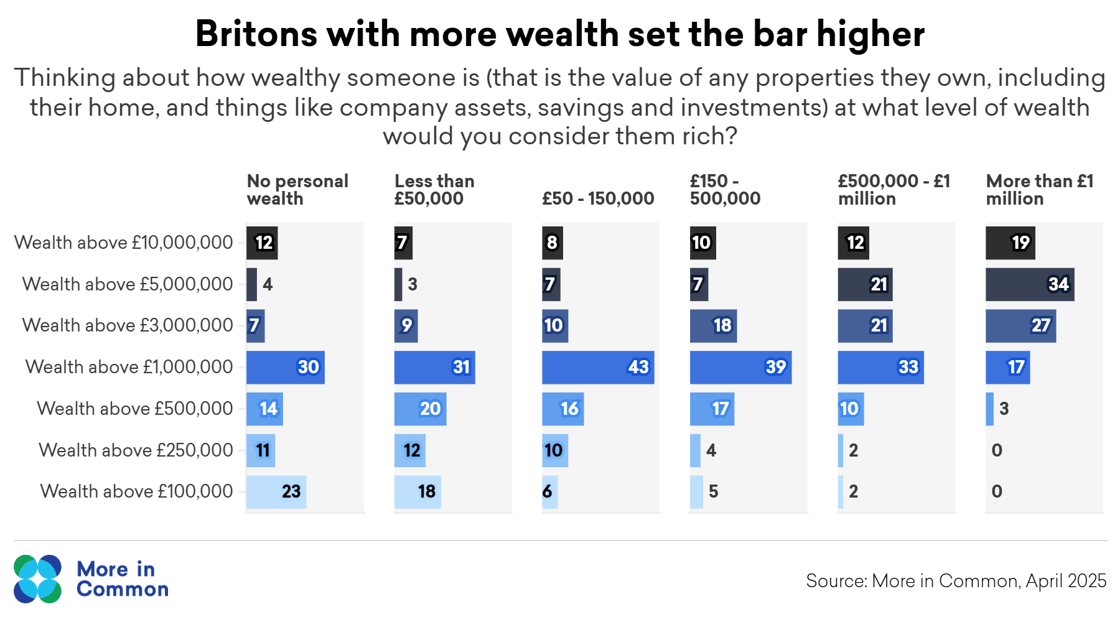 rich_bywealth@2x