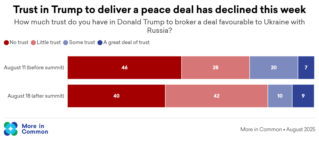 tracker - trump trust deal ukraine@2x (1)