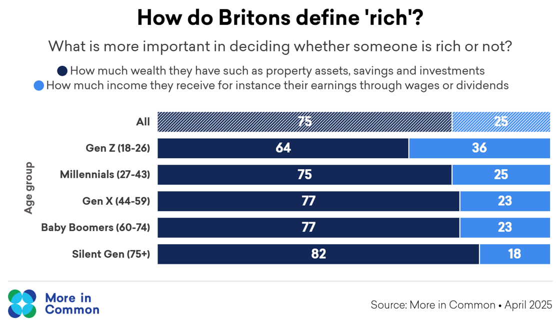 wealth v.s. income@2x